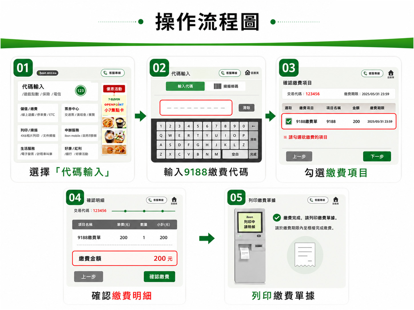 7-ELEVEN ibon 繳費操作流程圖