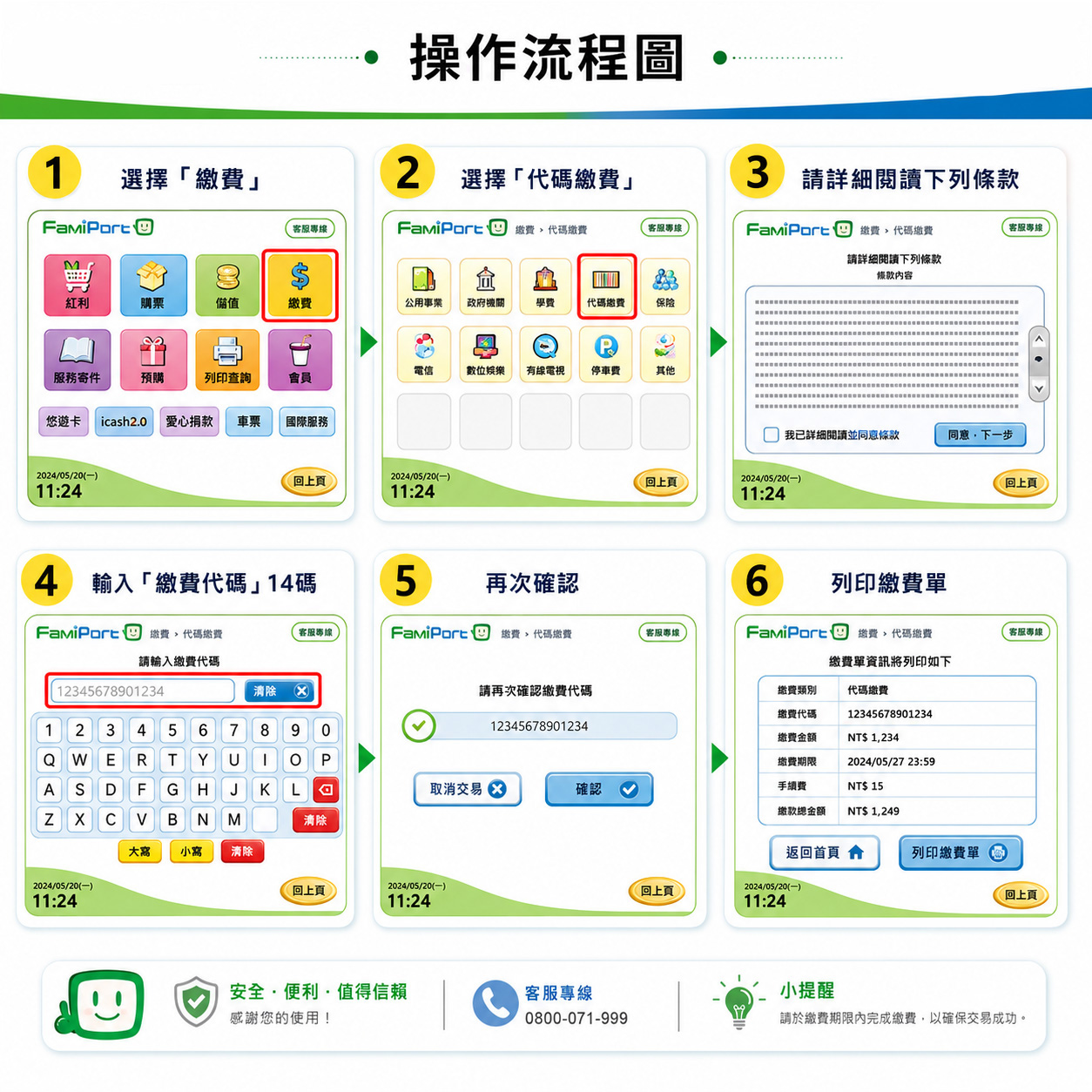 全家 FamiPort 繳費操作流程圖