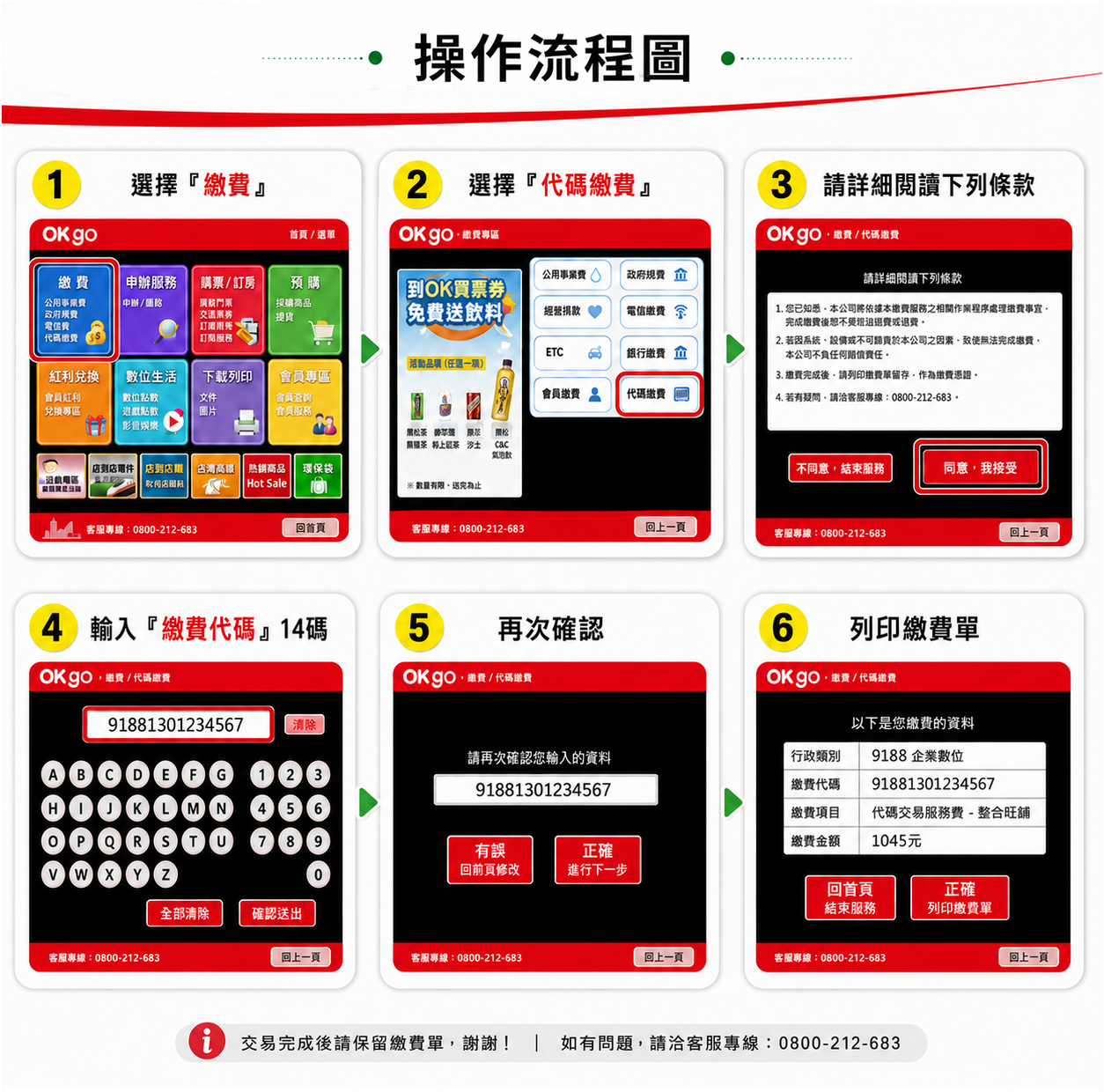 OK mart OK go 繳費操作流程圖